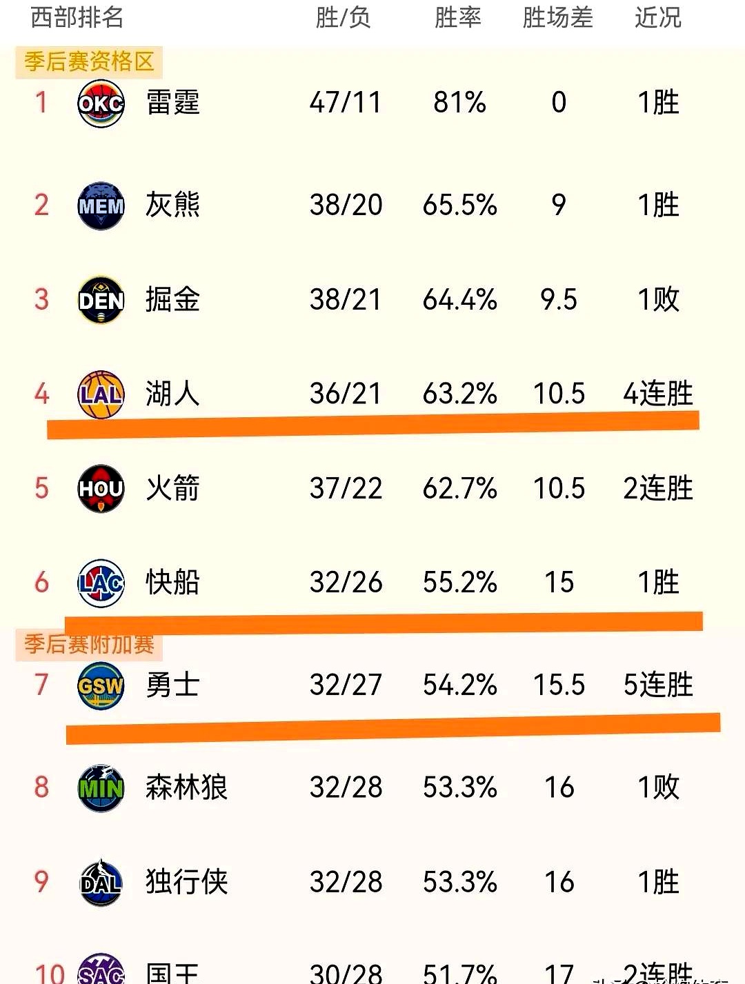 爱游戏体育-关于今夜体能课后；洛杉矶快船强势反弹备战全明星赛；球迷炸锅；数据趋势出现新变化的信息